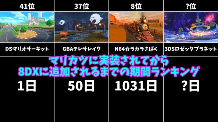 【ランキング】マリオカートツアーに実装されてからマリオカート8DELUXEコース追加パスに追加されるまでの期間ランキング