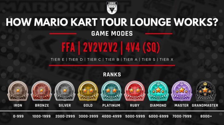 【マリオカートツアー】MKTC Lounge 深夜の部