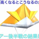 【マリオカートツアー】レベルが高すぎたMiiツアー後半戦！プリンセスツアーは一旦落ち着きます