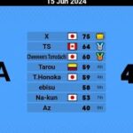 【Lounge】2024/06/15 tier-a ffa #mariokart #マリオカートツアー