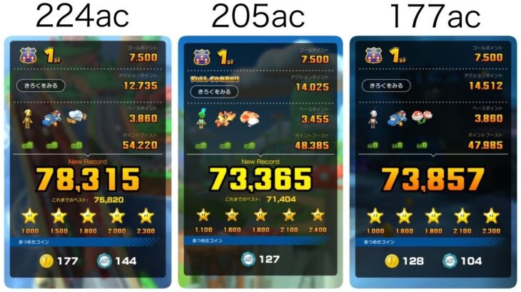 Miiツアー前半リーグ 225,537pt｜マリオカートツアー