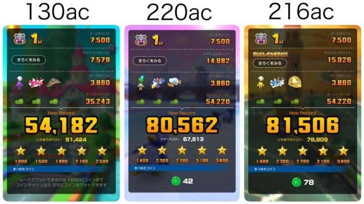 プリンセスツアー後半リーグ 216,250pt｜マリオカートツアー