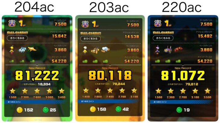 ドカンツアー前半リーグ 242,412pt｜マリオカートツアー