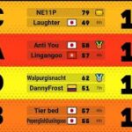 【マリオカートツアー】ラウンジ tier-a 2025/07/05 0:08