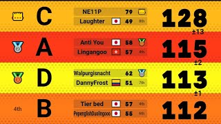 【マリオカートツアー】ラウンジ tier-a 2025/07/05 0:08