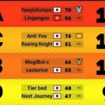 【マリオカートツアー】ラウンジ tier-a 2025/07/05 20:05
