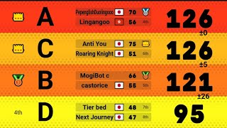【マリオカートツアー】ラウンジ tier-a 2025/07/05 20:05