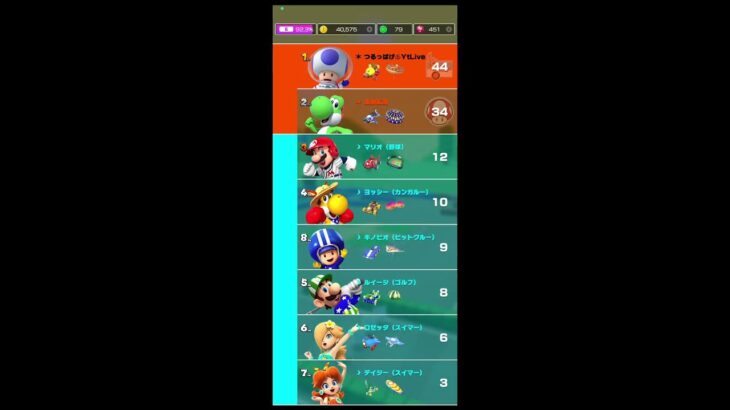 初見 見れたもんじゃない ド下手野郎のゲーム配信 ネタバレあり　マリオカートツアー